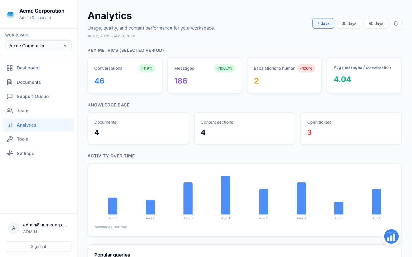 Analytics